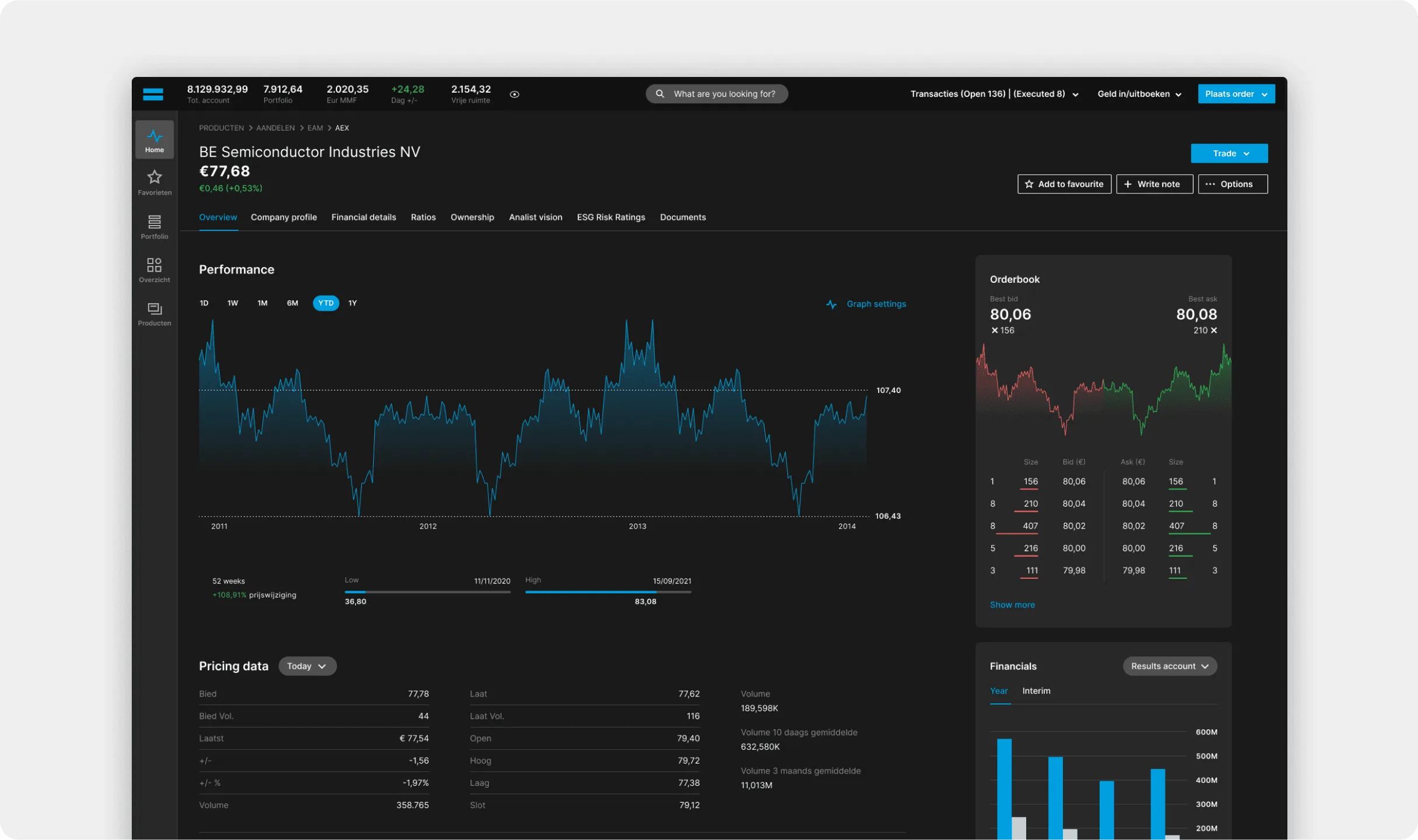 DEGIRO – screen 8
